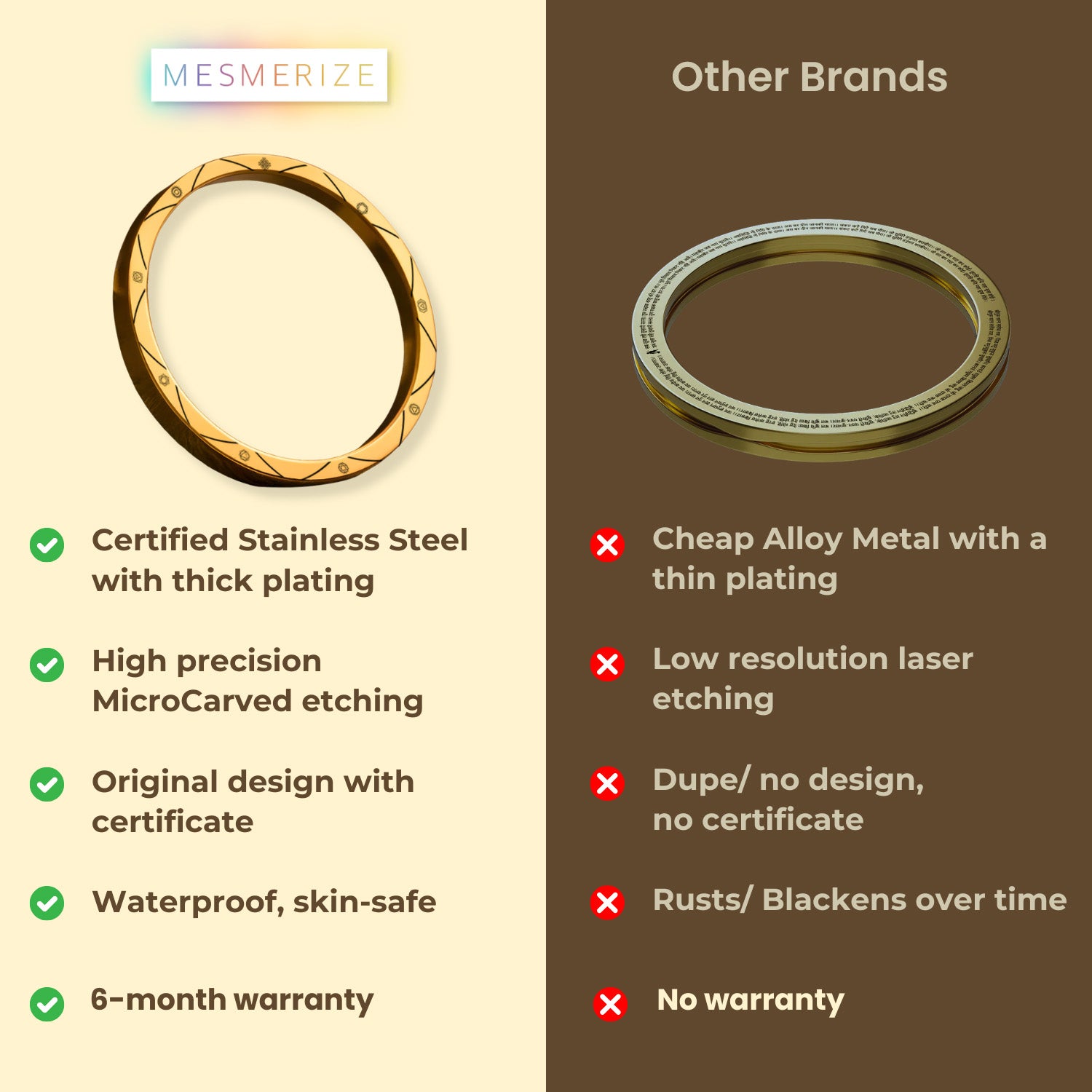 9 Chakra MicroCarved Classic Round Kada Silver