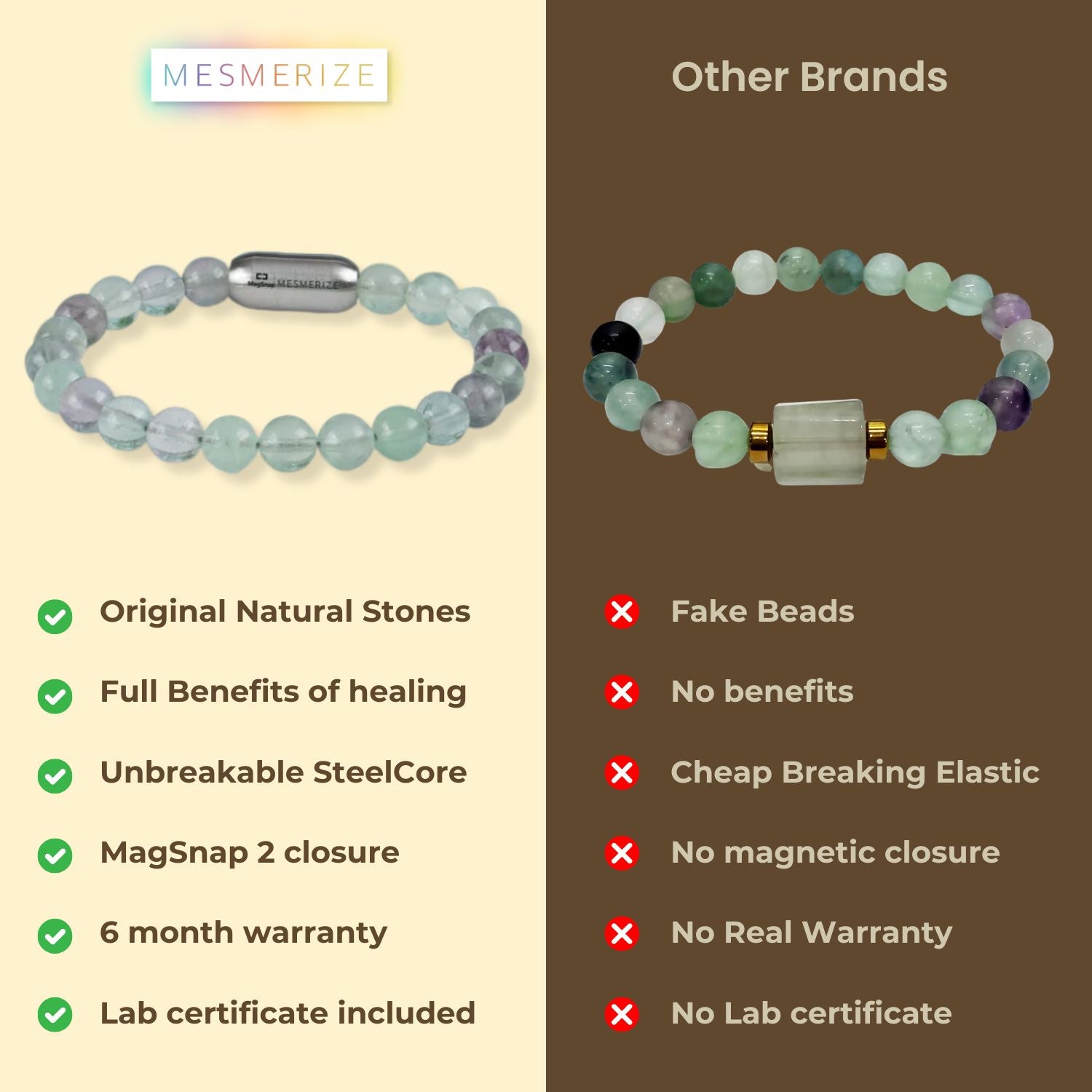 Opulent Multi Fluorite Natural Stone Bracelet with MagSnap2